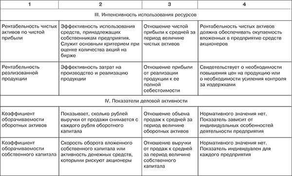Финансовый анализ i_005.png