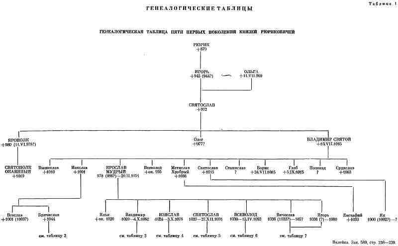 Княжеские владения на Руси в X — первой половине XIII в. i_004.jpg