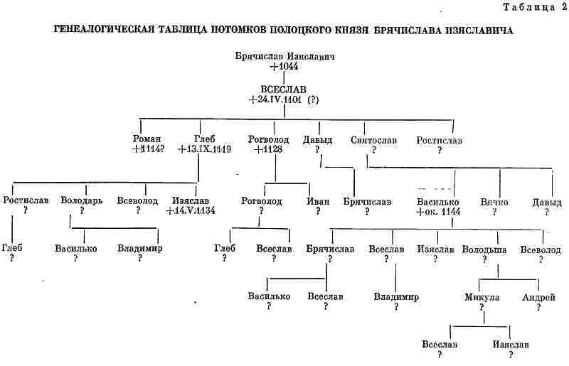 Княжеские владения на Руси в X — первой половине XIII в. i_005.jpg