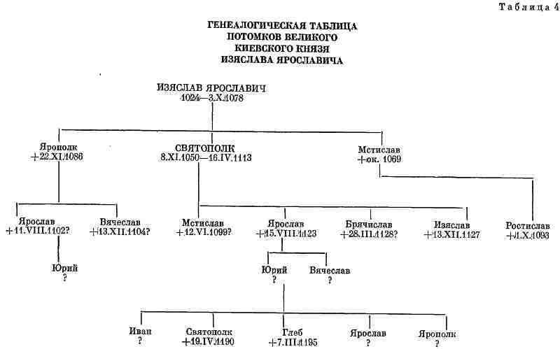 Княжеские владения на Руси в X — первой половине XIII в. i_007.jpg