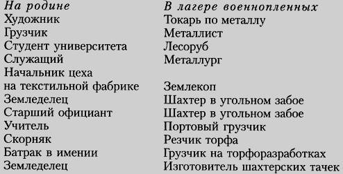 Народ лагерей _1.jpg