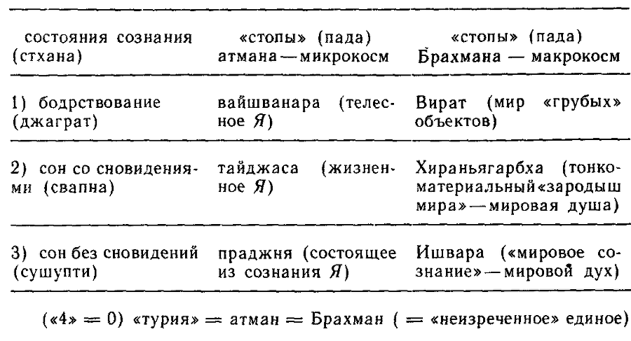Класическая веданта и неоведантизм i_001.png