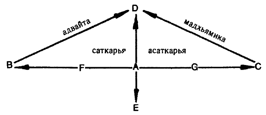 Класическая веданта и неоведантизм i_002.png
