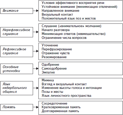 Психологические основы педагогической практики _24.jpg