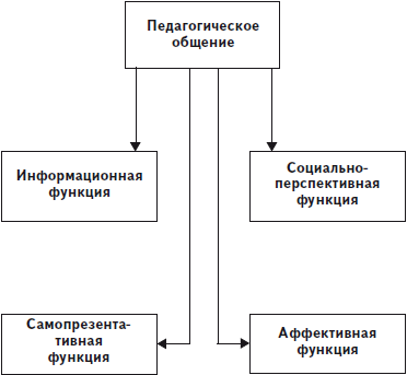 Психологические основы педагогической практики _25.jpg