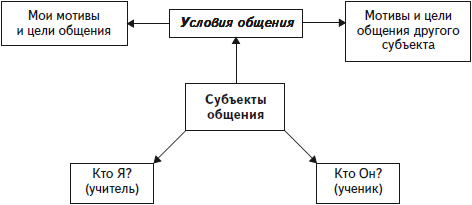 Психологические основы педагогической практики _26.jpg