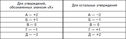 Психологические основы педагогической практики _39.jpg