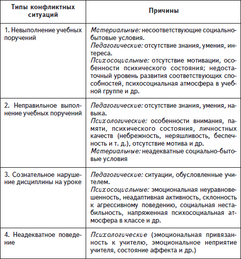Психологические основы педагогической практики _40.jpg