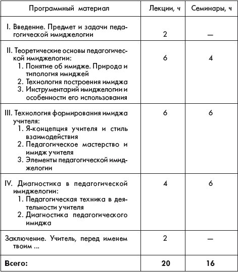 Психология формирования имиджа учителя _15.jpg