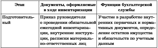 Бухгалтерское дело. Учебное пособие i_009.png