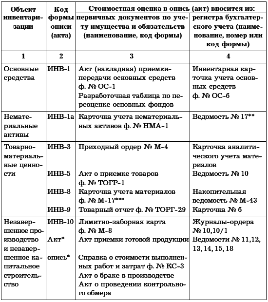 Бухгалтерское дело. Учебное пособие i_011.png
