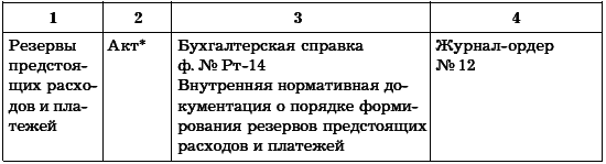 Бухгалтерское дело. Учебное пособие i_014.png