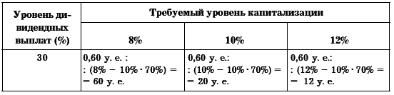 Бухгалтерское дело. Учебное пособие i_021.png
