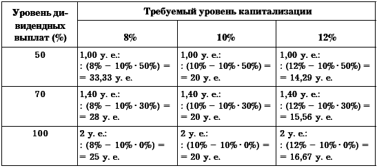 Бухгалтерское дело. Учебное пособие i_022.png