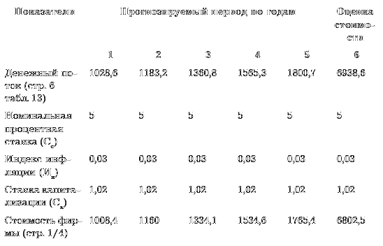 Бухгалтерское дело. Учебное пособие i_029.png