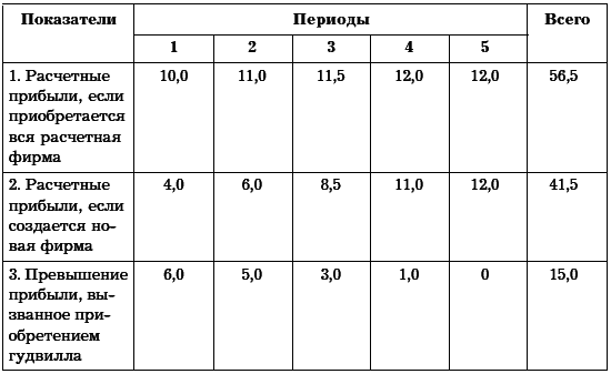 Бухгалтерское дело. Учебное пособие i_032.png