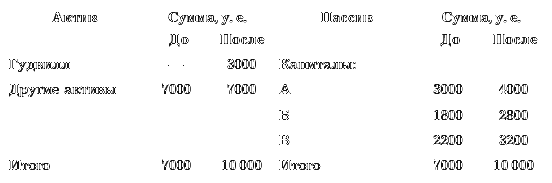 Бухгалтерское дело. Учебное пособие i_034.png