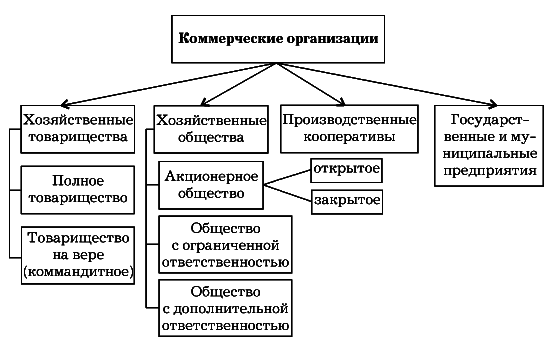 Бухгалтерское дело. Учебное пособие i_003.png