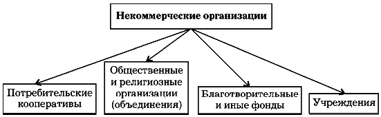 Бухгалтерское дело. Учебное пособие i_004.png