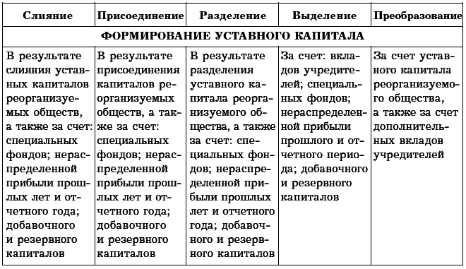 Бухгалтерское дело. Учебное пособие i_041.png