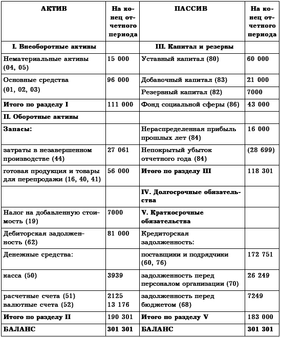 Бухгалтерское дело. Учебное пособие i_042.png