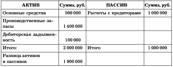 Бухгалтерское дело. Учебное пособие i_044.png