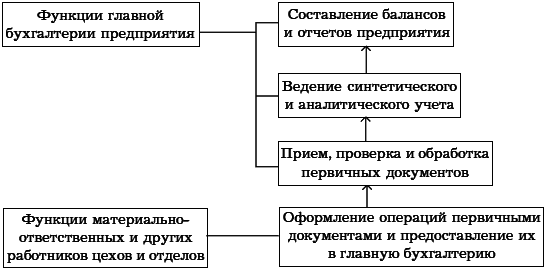 Бухгалтерское дело. Учебное пособие i_045.png