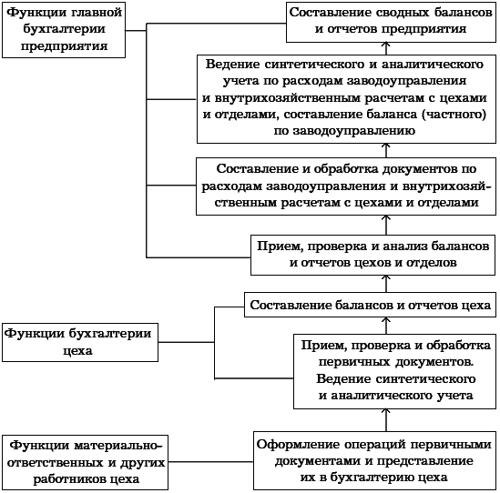 Бухгалтерское дело. Учебное пособие i_046.png