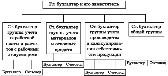 Бухгалтерское дело. Учебное пособие i_048.png