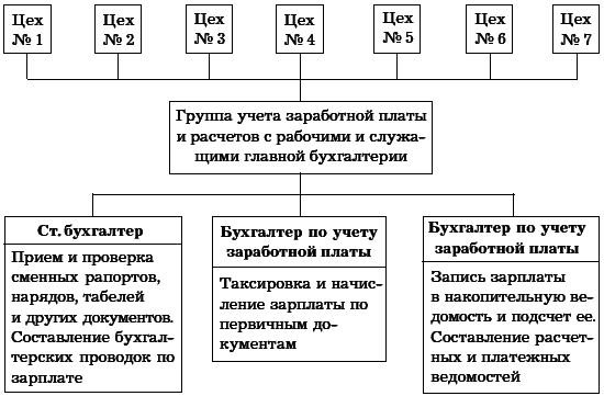 Бухгалтерское дело. Учебное пособие i_050.png