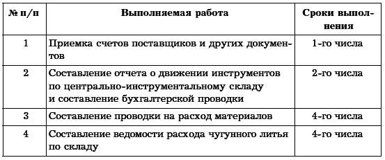Бухгалтерское дело. Учебное пособие i_056.png