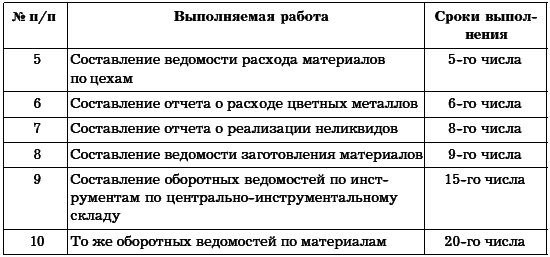 Бухгалтерское дело. Учебное пособие i_057.png