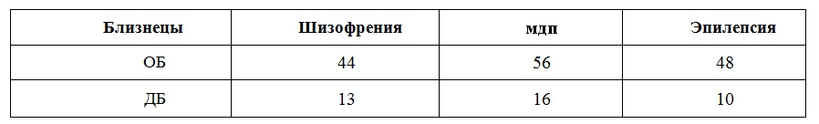 Психиатрия. Руководство для врачей tab1.jpg