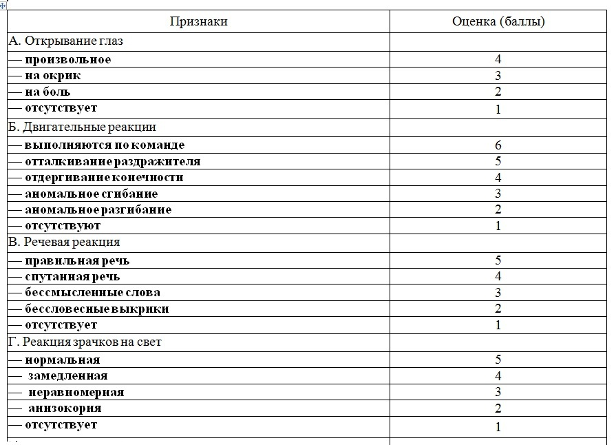 Психиатрия. Руководство для врачей tab3ch1.jpg
