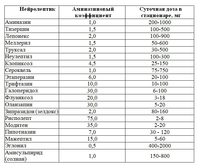 Психиатрия. Руководство для врачей tab4.jpg