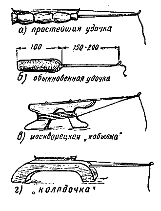 Практика спортивного рыболовства i_077.png
