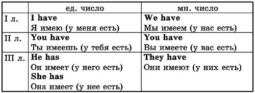 Времена английского глагола i_001.jpg
