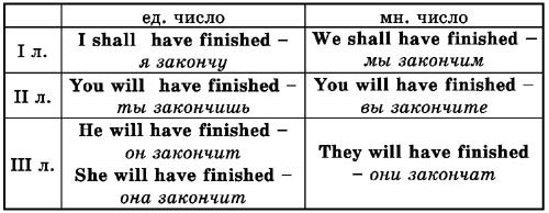 Времена английского глагола i_025.jpg