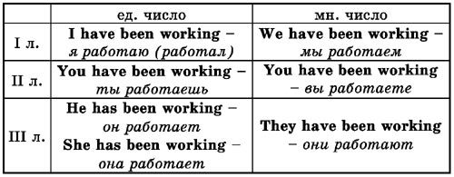 Времена английского глагола i_026.jpg