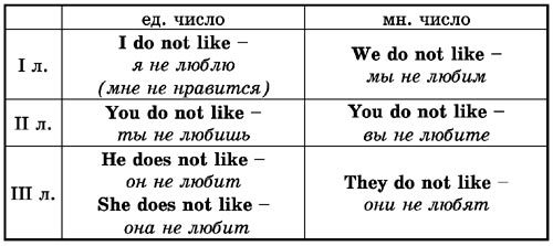 Времена английского глагола i_007.jpg