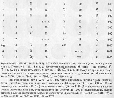Русская монетная система html_m6d50270.jpg