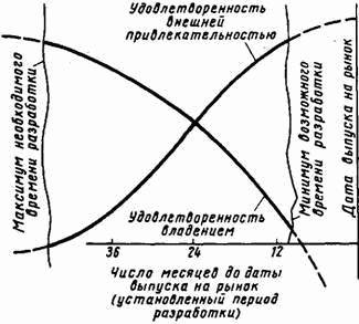 Основы кибернетики предприятия _207.jpg