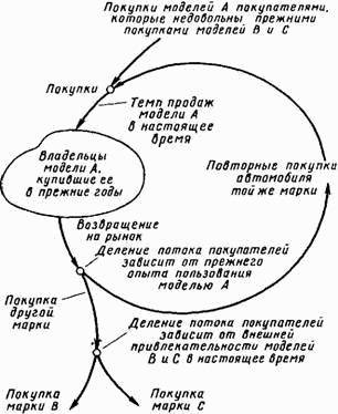 Основы кибернетики предприятия _208.jpg