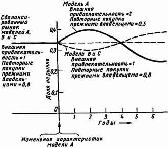 Основы кибернетики предприятия _209.jpg