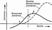 Основы кибернетики предприятия _215.jpg
