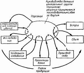 Основы кибернетики предприятия _218.jpg