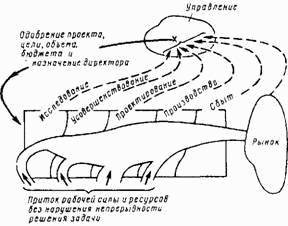 Основы кибернетики предприятия _219.jpg