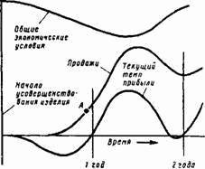 Основы кибернетики предприятия _220.jpg