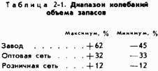 Основы кибернетики предприятия _2.jpg