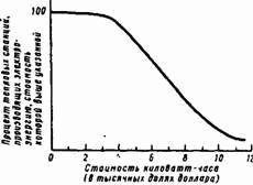 Основы кибернетики предприятия _223.jpg